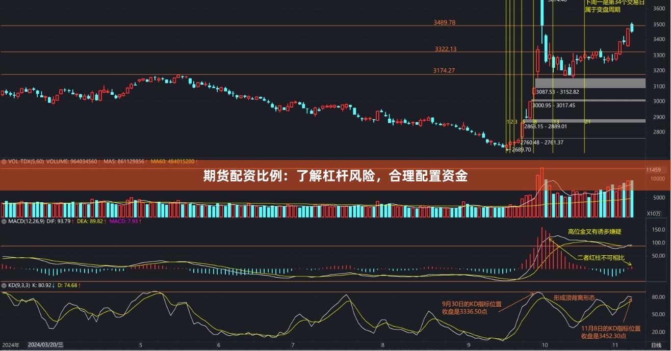 期货配资比例：了解杠杆风险，合理配置资金
