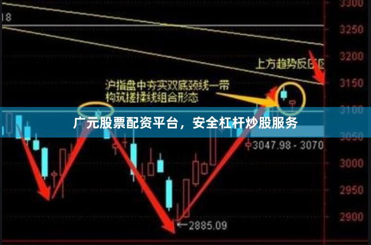 广元股票配资平台，安全杠杆炒股服务